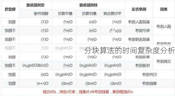 分块算法的时间复杂度分析