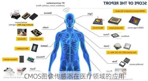 CMOS图像传感器在医疗领域的应用