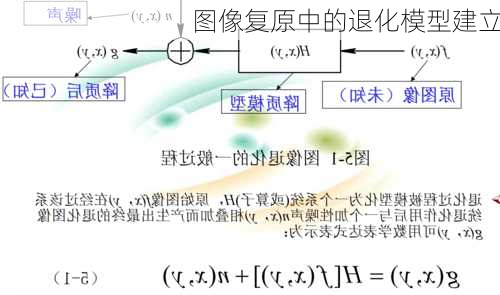 图像复原中的退化模型建立