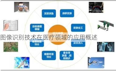 图像识别技术在医疗领域的应用概述