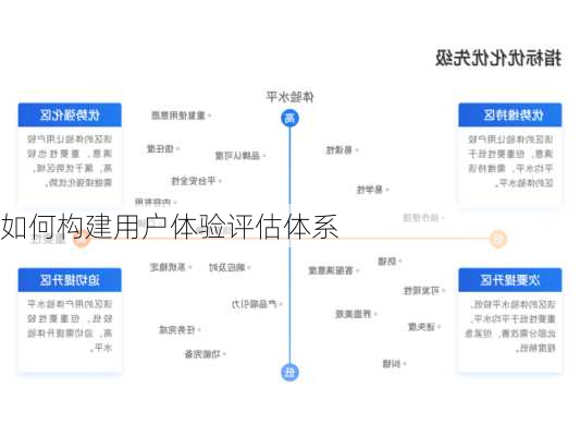 如何构建用户体验评估体系