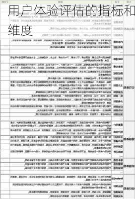 用户体验评估的指标和维度