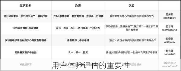 用户体验评估的重要性