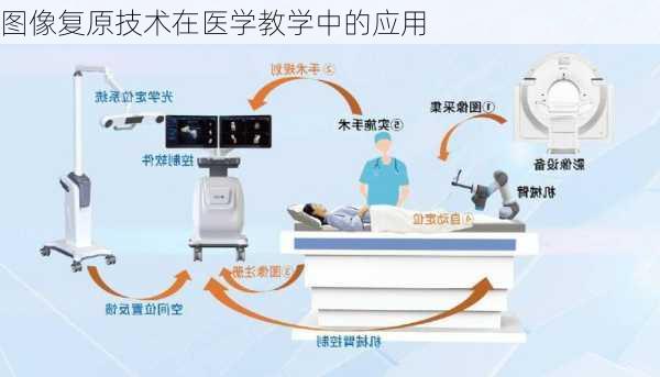 图像复原技术在医学教学中的应用