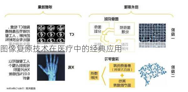 图像复原技术在医疗中的经典应用