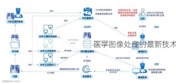 医学图像处理的最新技术