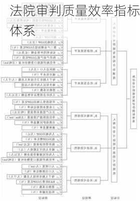法院审判质量效率指标体系
