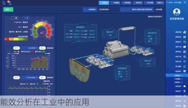 能效分析在工业中的应用
