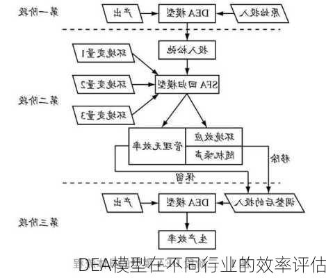 DEA模型在不同行业的效率评估