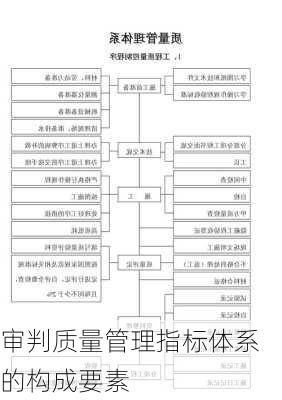 审判质量管理指标体系的构成要素