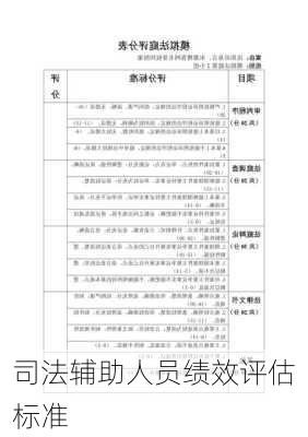 司法辅助人员绩效评估标准