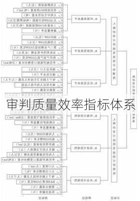 审判质量效率指标体系