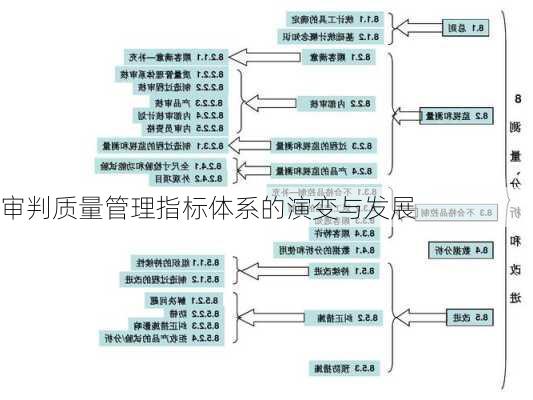 审判质量管理指标体系的演变与发展