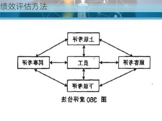 绩效评估方法