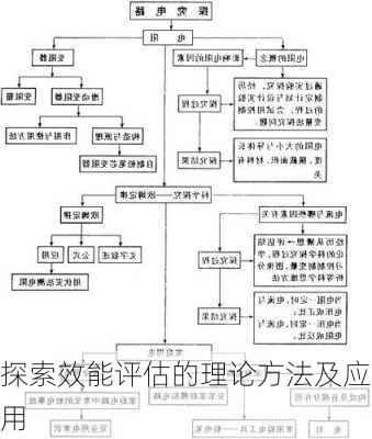 探索效能评估的理论方法及应用