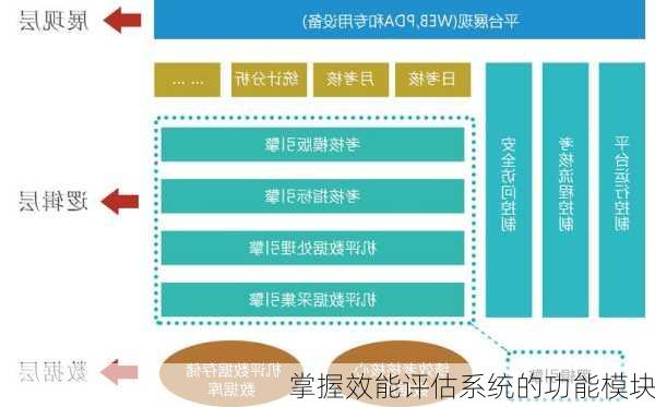 掌握效能评估系统的功能模块