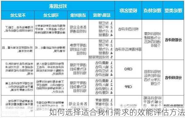 如何选择适合我们需求的效能评估方法