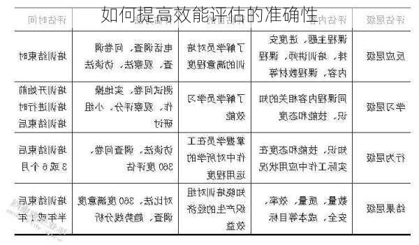 如何提高效能评估的准确性