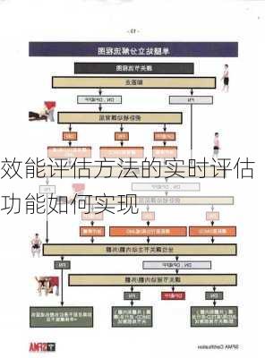 效能评估方法的实时评估功能如何实现