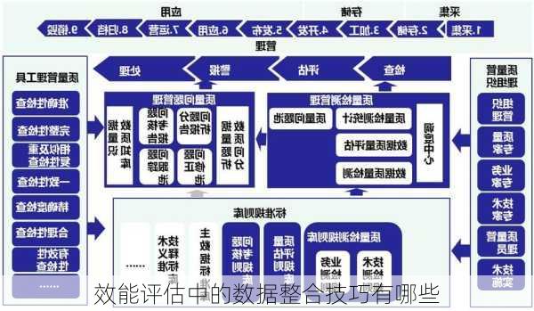效能评估中的数据整合技巧有哪些