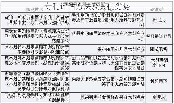 专利评估方法及其优劣势