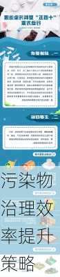 污染物治理效率提升策略