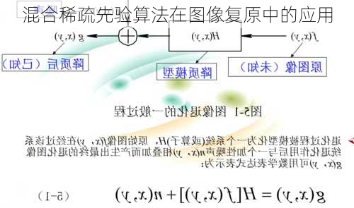 混合稀疏先验算法在图像复原中的应用