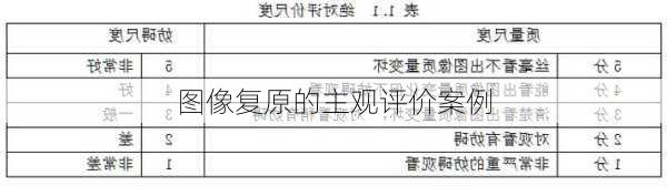 图像复原的主观评价案例