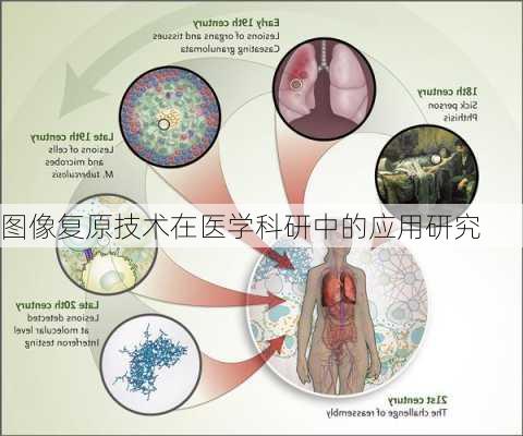 图像复原技术在医学科研中的应用研究