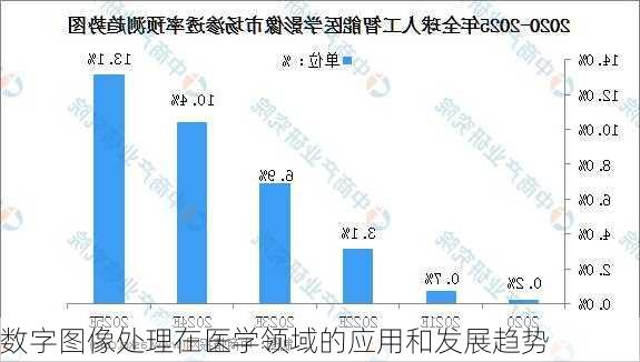 数字图像处理在医学领域的应用和发展趋势