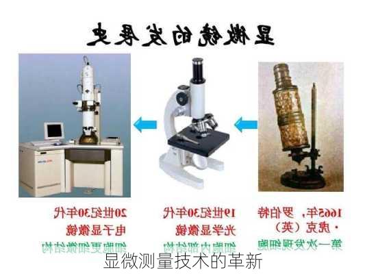 显微测量技术的革新