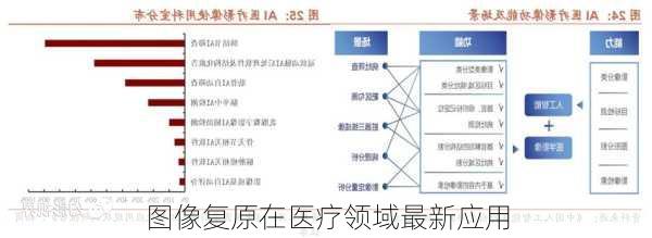图像复原在医疗领域最新应用