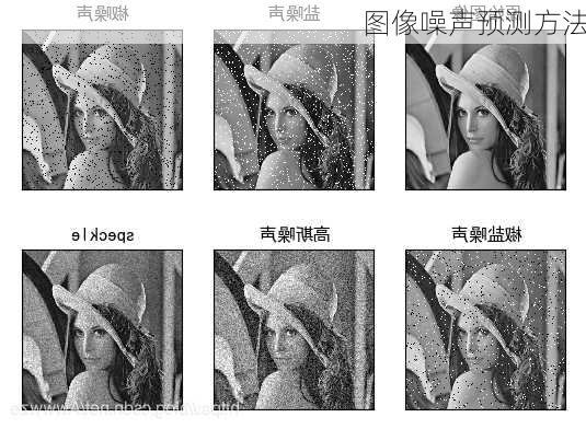 图像噪声预测方法