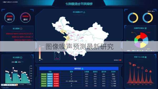 图像噪声预测最新研究