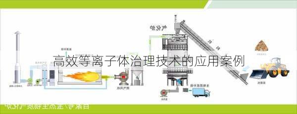 高效等离子体治理技术的应用案例