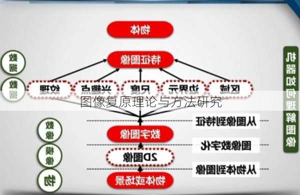 图像复原理论与方法研究