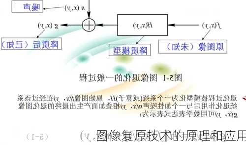 图像复原技术的原理和应用
