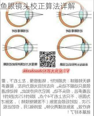 鱼眼镜头校正算法详解