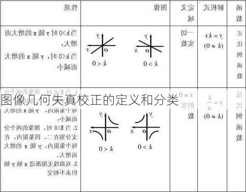 图像几何失真校正的定义和分类