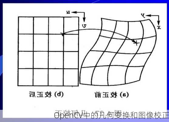 OpenCV中的几何变换和图像校正
