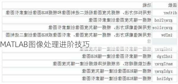 MATLAB图像处理进阶技巧