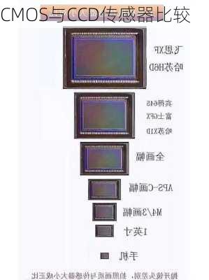 CMOS与CCD传感器比较