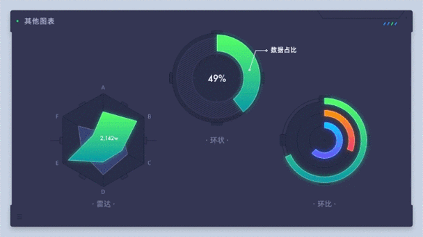 数据动态变化时的查找优化