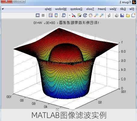 MATLAB图像滤波实例