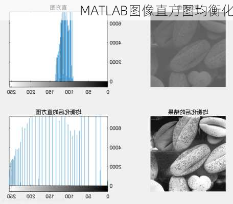 MATLAB图像直方图均衡化