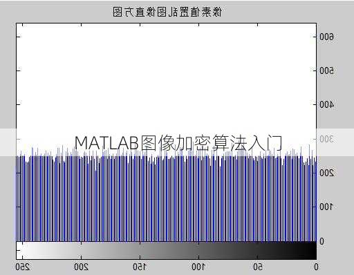 MATLAB图像加密算法入门