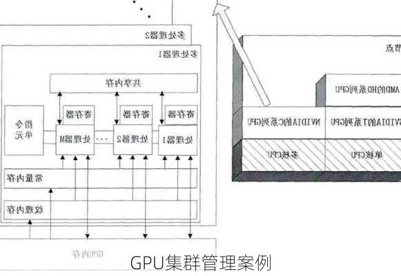 GPU集群管理案例