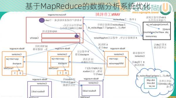 基于MapReduce的数据分析系统优化