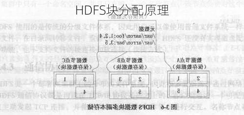 HDFS块分配原理