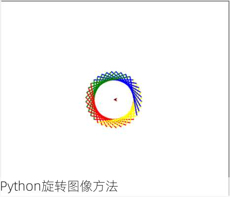 Python旋转图像方法